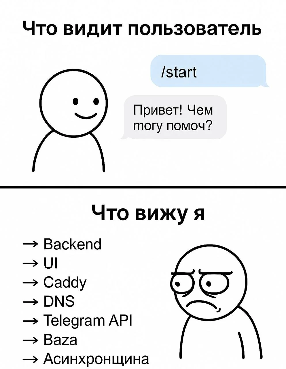Иллюстрация к записи «📣Рубрика: поясняю за архитектуру CRM»